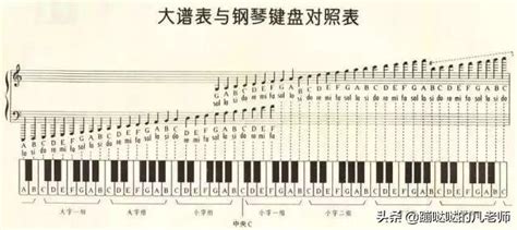 鋼琴 琴鍵 數